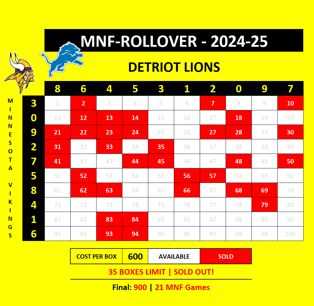 MNF-Rollover Vikings at Lions