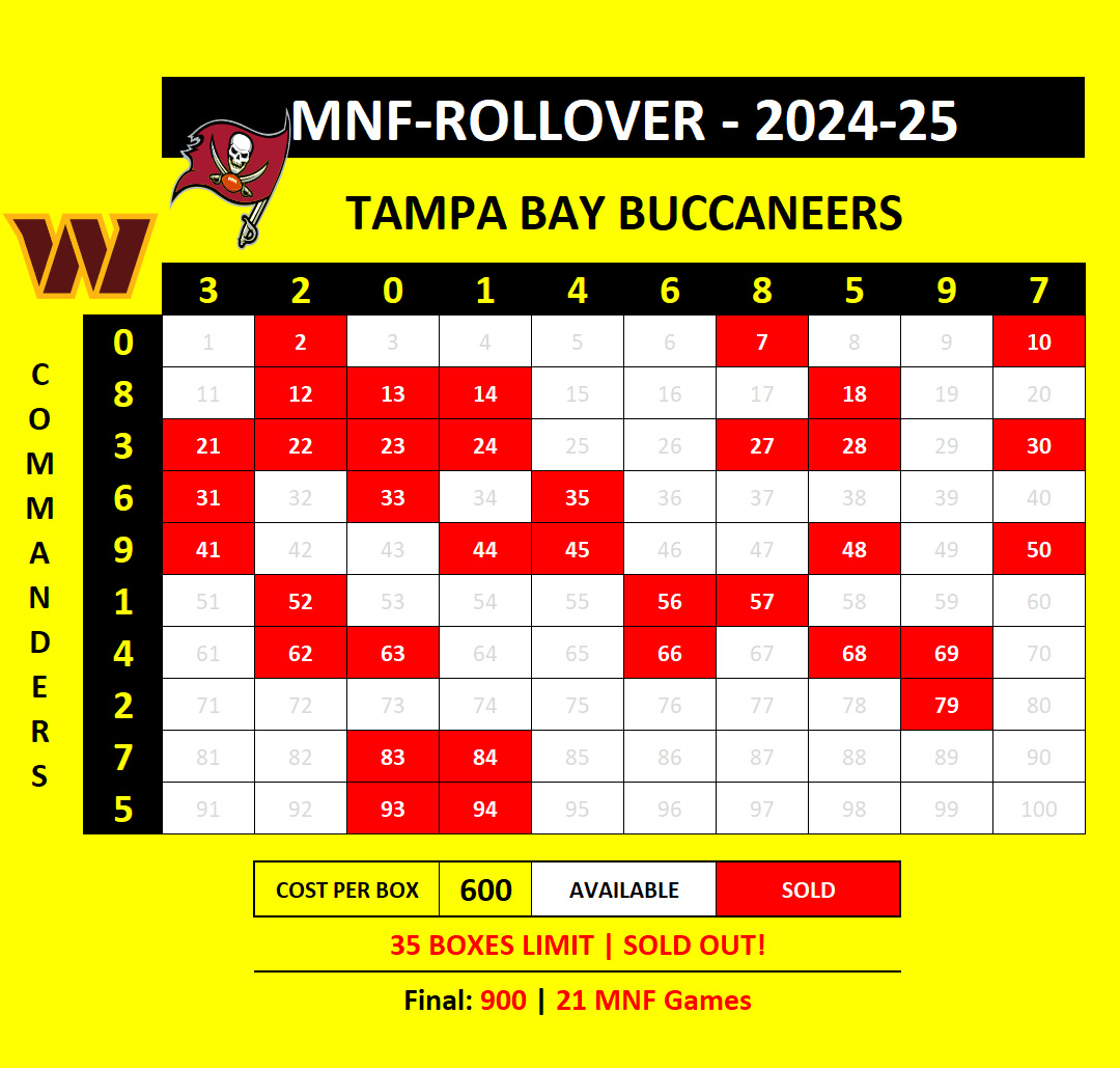 MNF-Rollover Commanders at Buccs