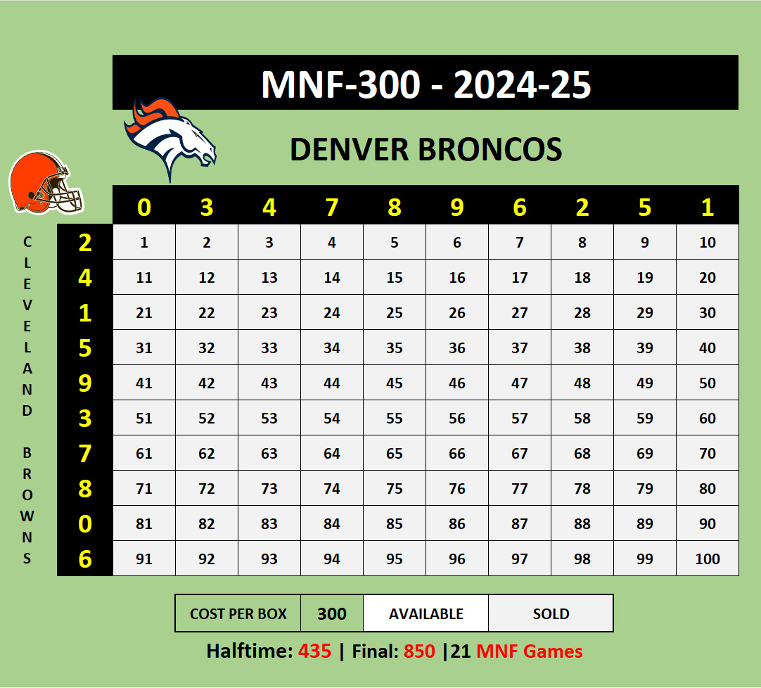 MNF300 Browns at Broncos