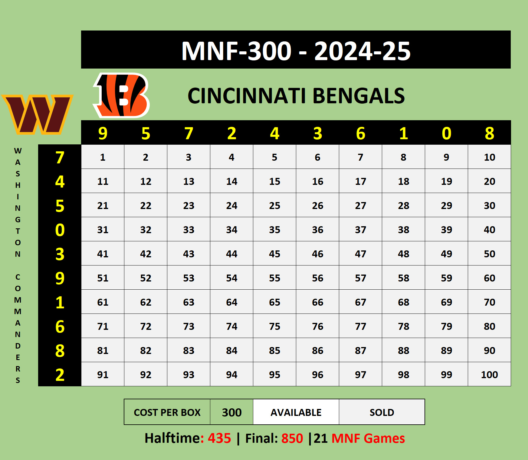 MNF300 Commanders at Bengals