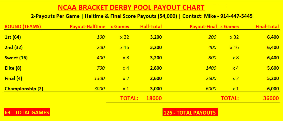 Derby Sports 2024 NCAA Derby