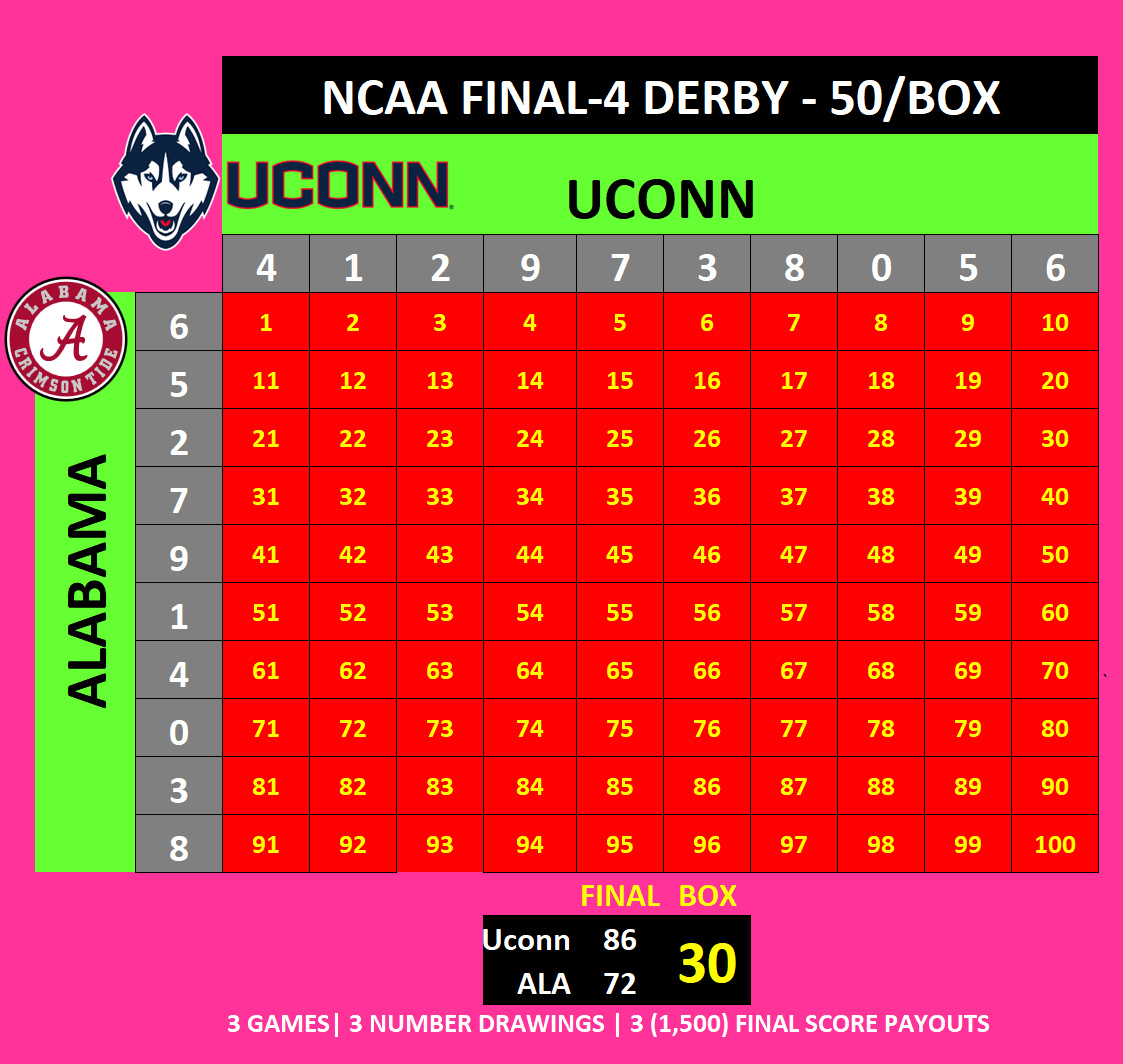 NCAA-50 Final-4 Box Pool