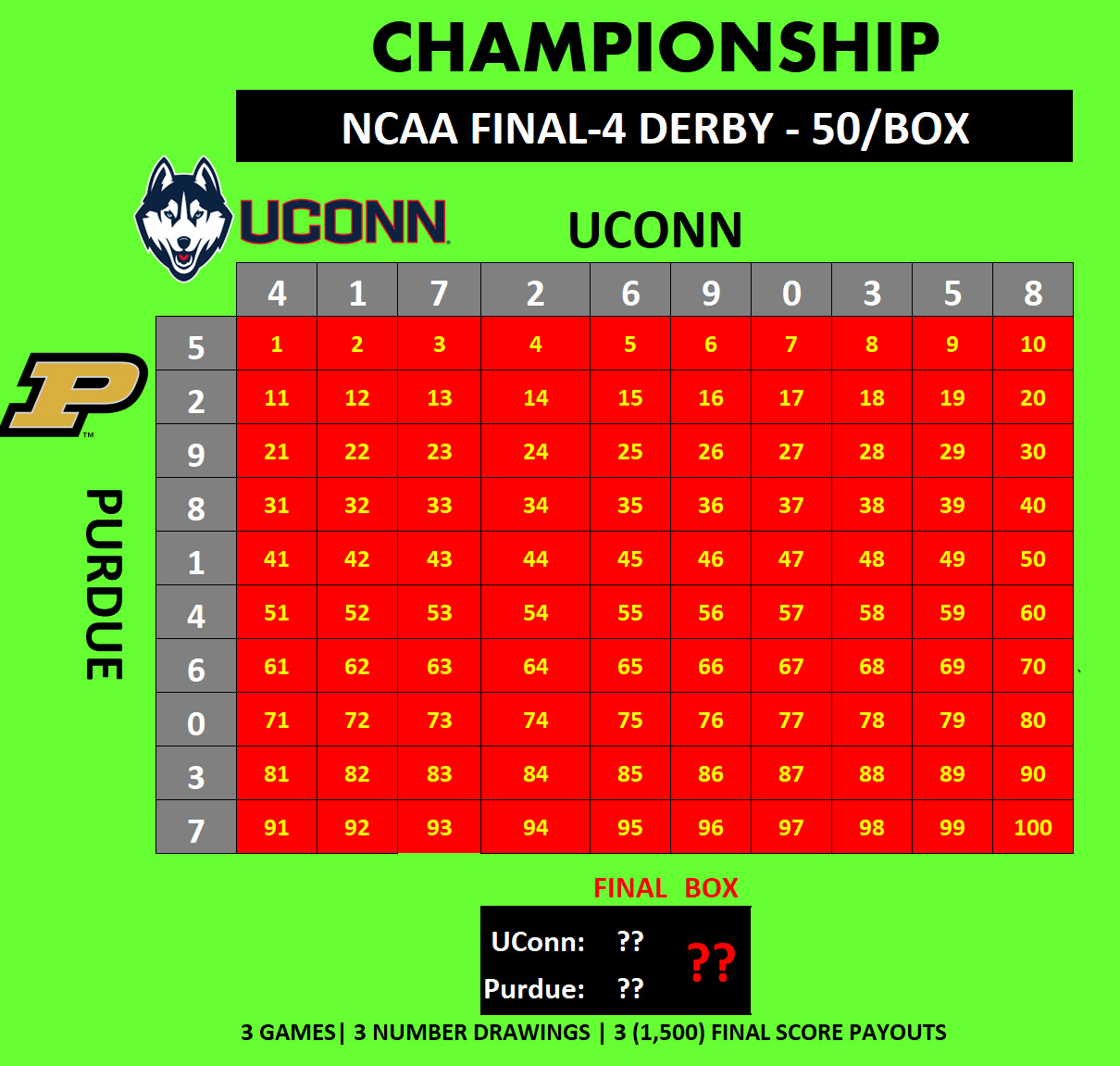 NCAA-50 Final-4 Box Pool